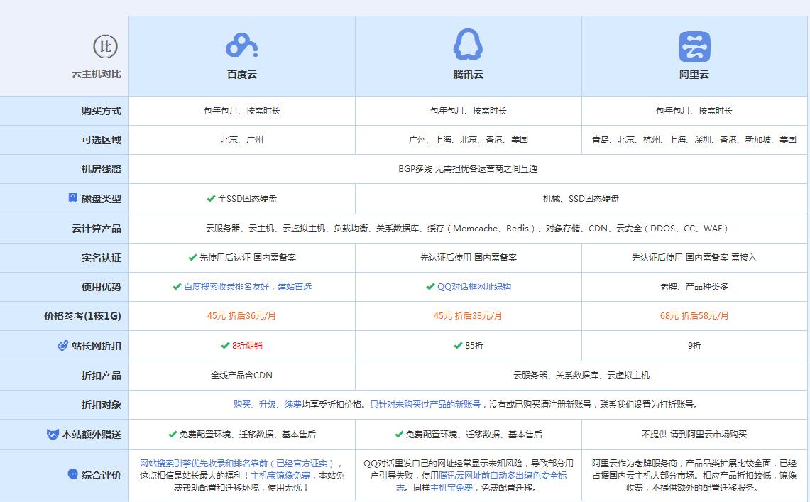 漳县云主机代理对比.jpg